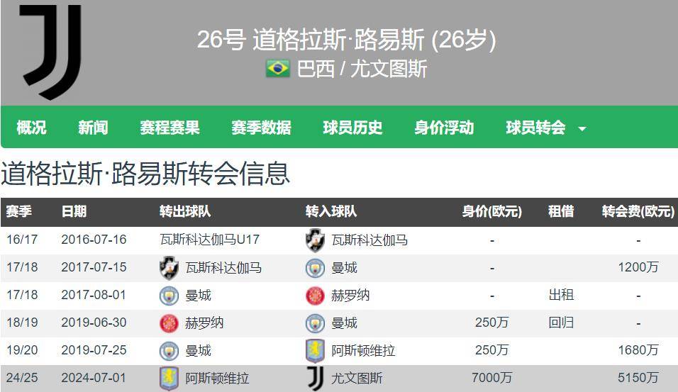 回归英超踢欧冠？诺丁汉森林有意道格拉斯-路易斯 球员愿离队