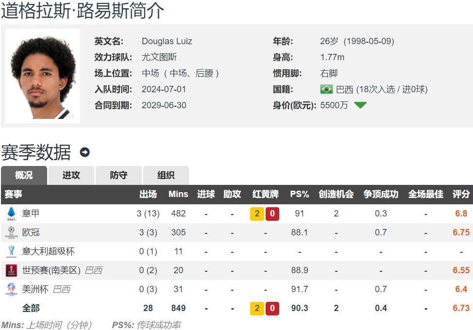 回归英超踢欧冠？诺丁汉森林有意道格拉斯-路易斯 球员愿离队