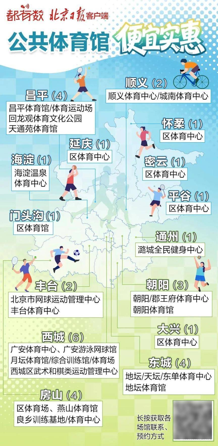 这些高校体育场馆暑期面向社会开放