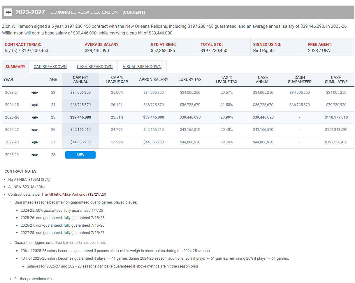 新奥尔良鹈鹕支持锡安,继续展望未来