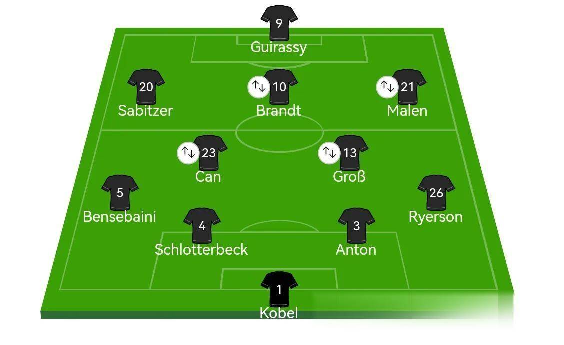 德甲:关键头球+精彩传中,多特蒙德,2-1,圣保利