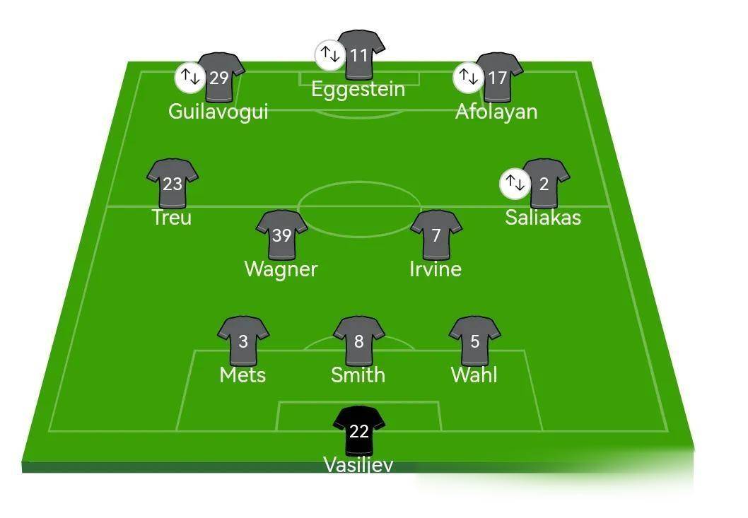 德甲:关键头球+精彩传中,多特蒙德,2-1,圣保利