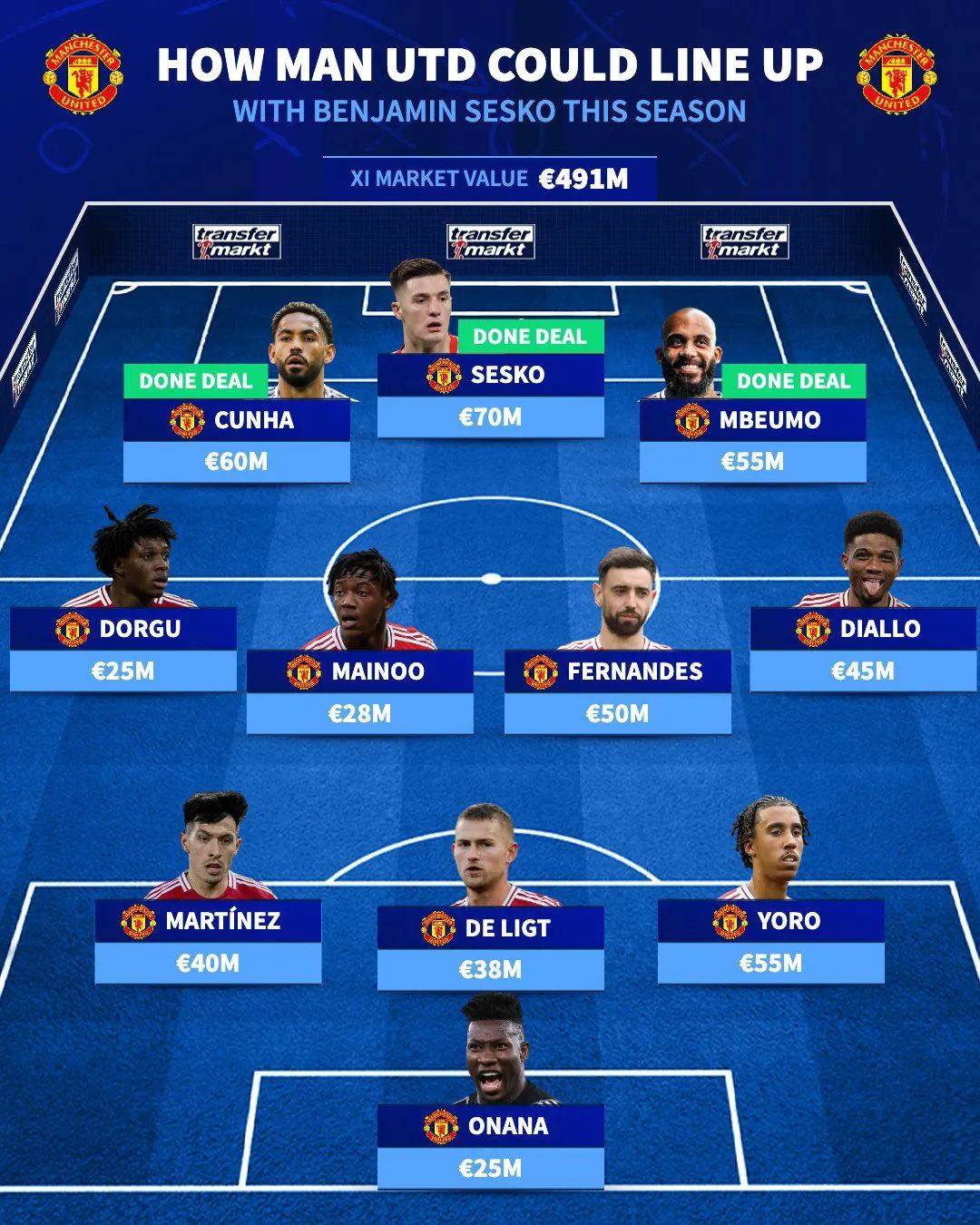 曼联新帝星不受阿莫林青睐原因揭秘!若签巴莱巴更没位置,恐无缘世界杯