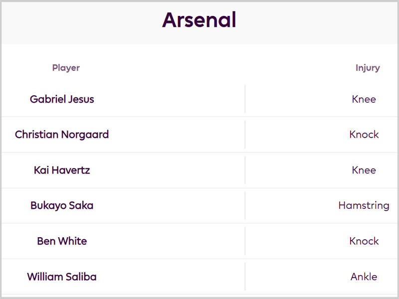 一夜之间，阿森纳对手发生两大变化，主帅换人，主力缺席